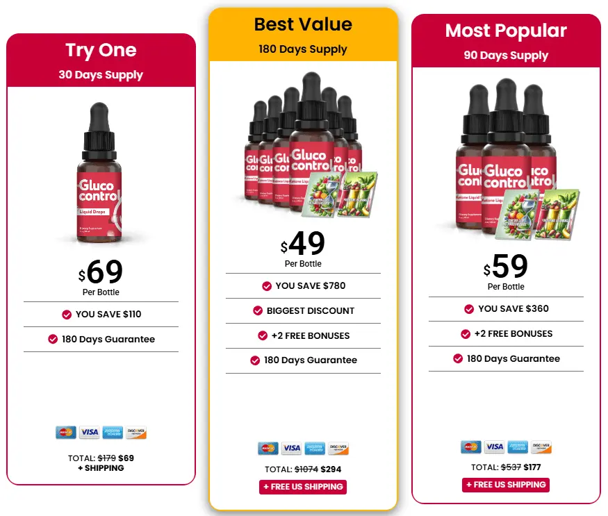 glucocontrol price